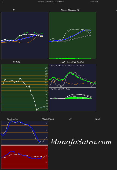 BollingerBands chart