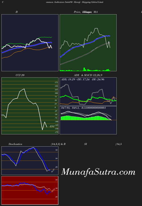 BollingerBands chart