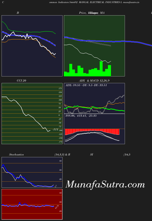 BollingerBands chart