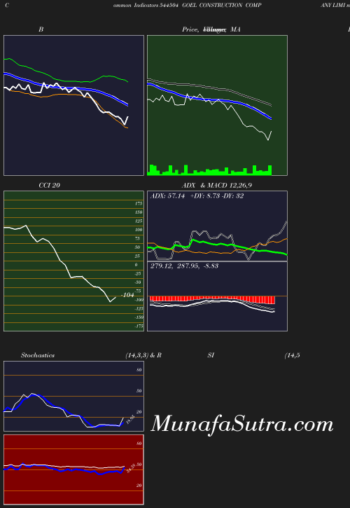 BollingerBands chart