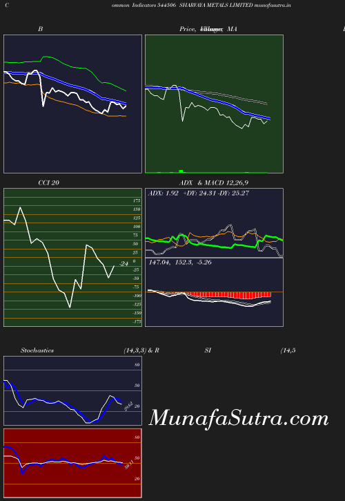 BollingerBands chart