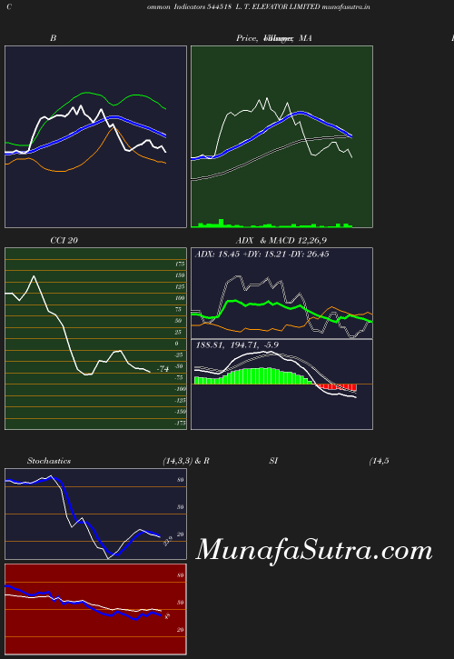 BollingerBands chart