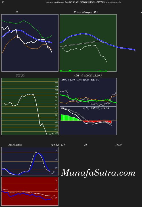 BollingerBands chart