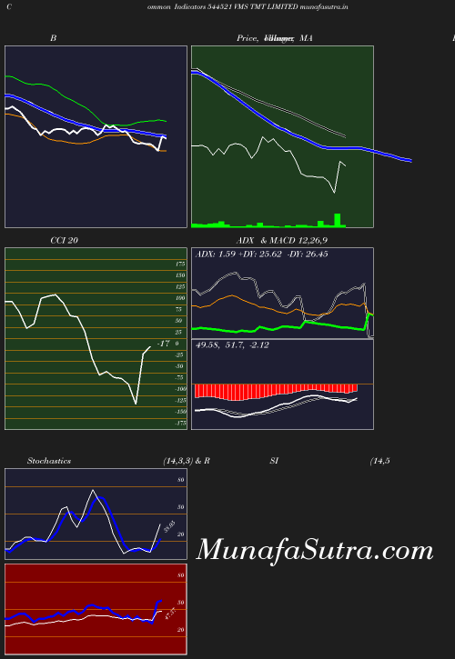 BollingerBands chart