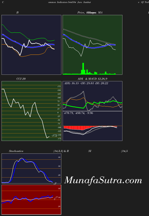 BollingerBands chart