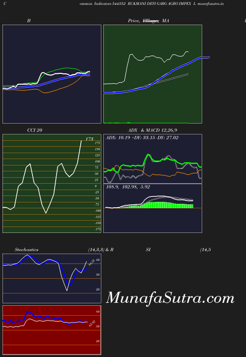 BollingerBands chart