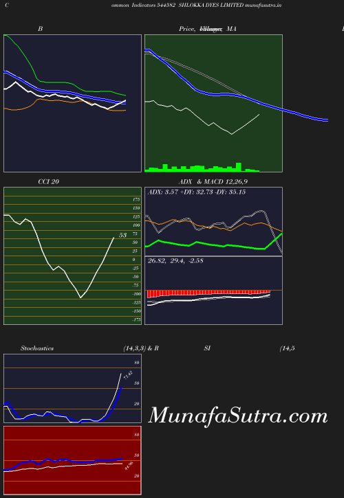BollingerBands chart