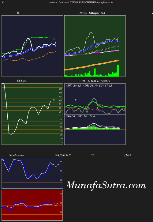 BollingerBands chart