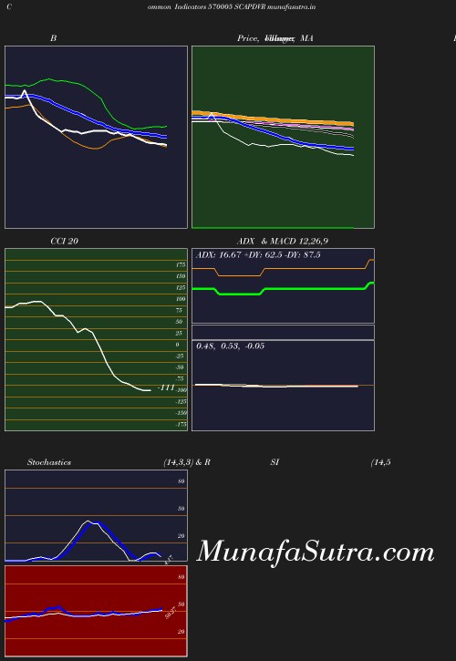 BollingerBands chart