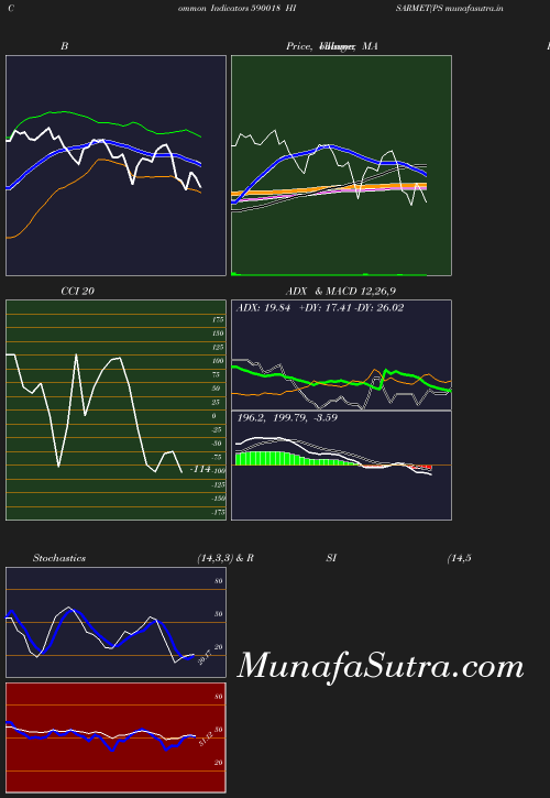 BollingerBands chart