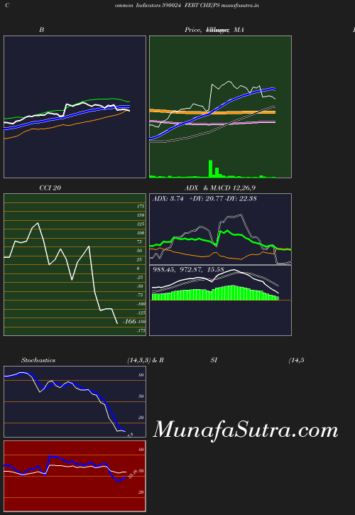 BollingerBands chart