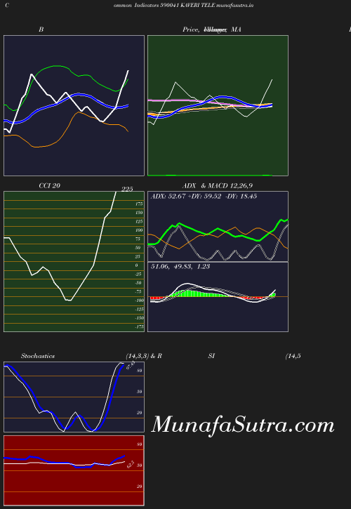 BollingerBands chart