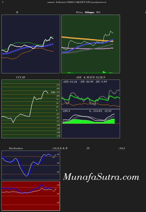 BollingerBands chart