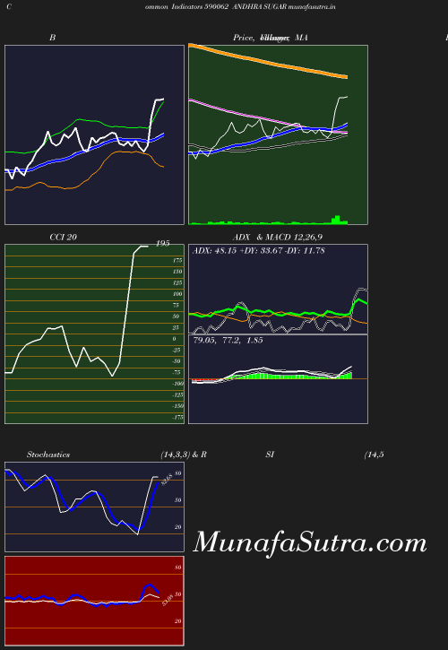 BollingerBands chart