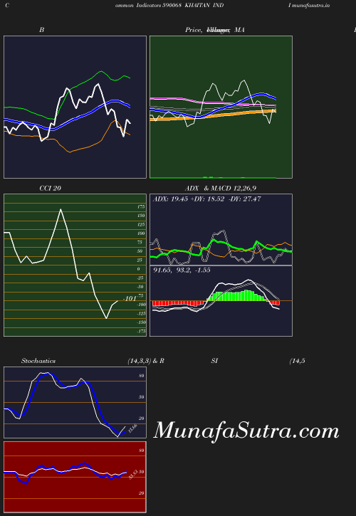 BollingerBands chart