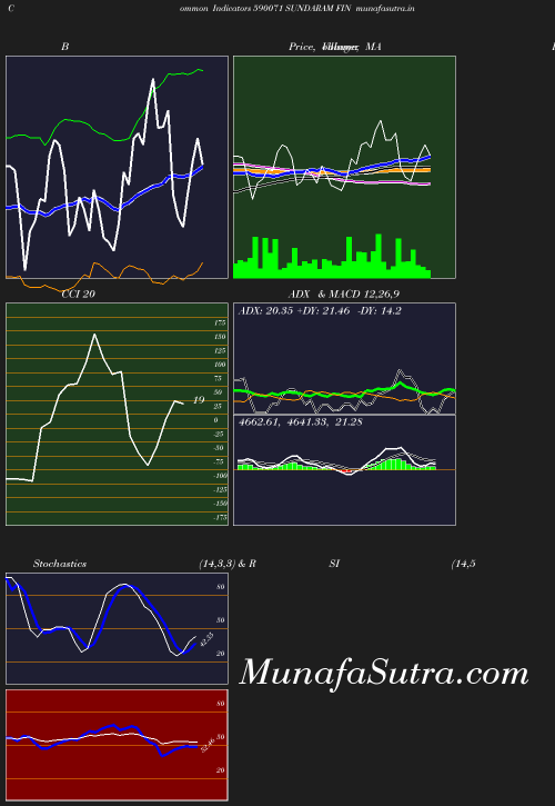 BollingerBands chart