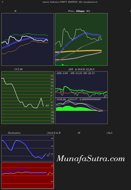 BollingerBands chart