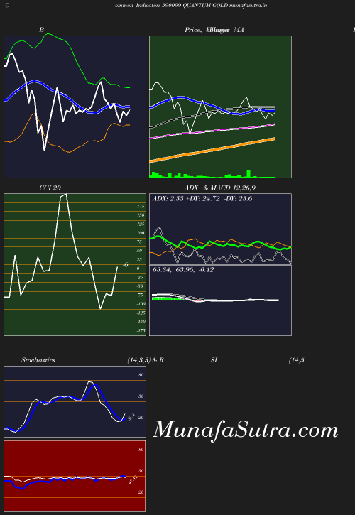 BollingerBands chart