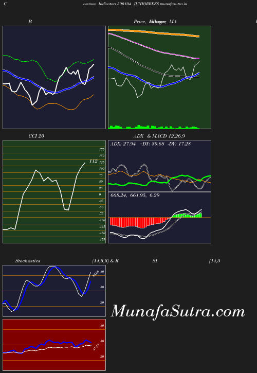 BollingerBands chart