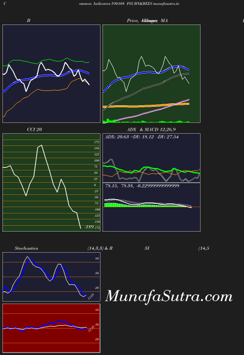 BollingerBands chart