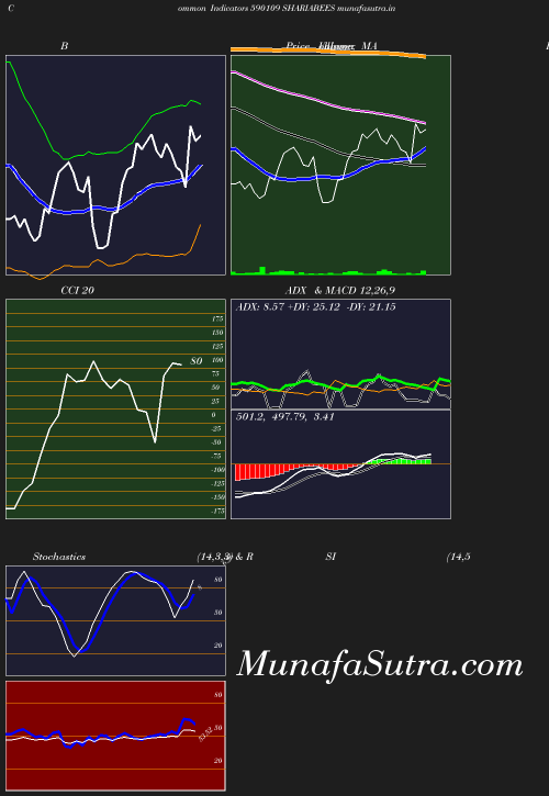 BollingerBands chart