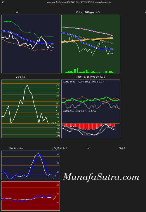 BollingerBands chart