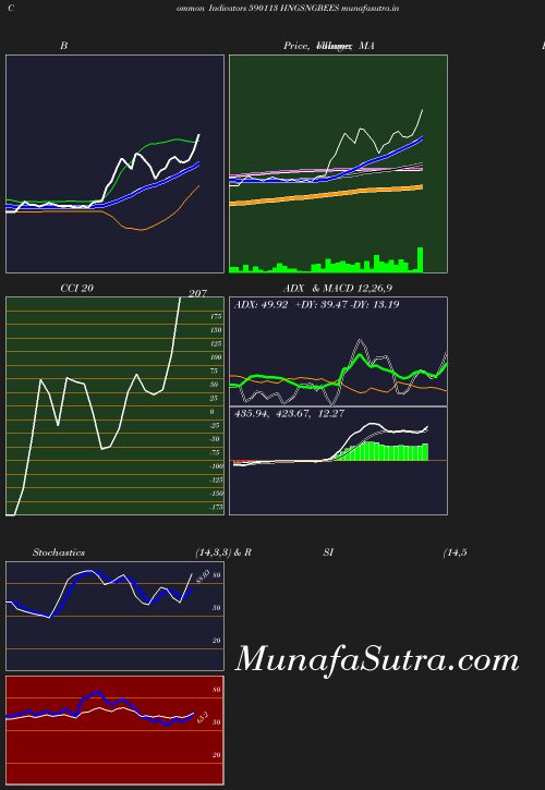 BollingerBands chart