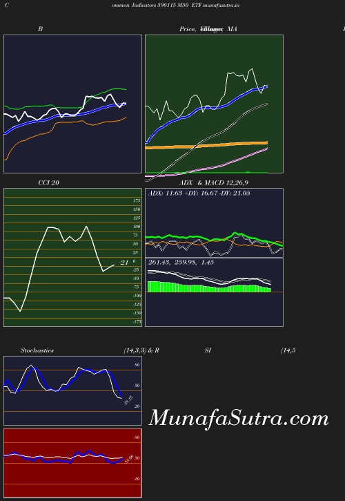 BollingerBands chart