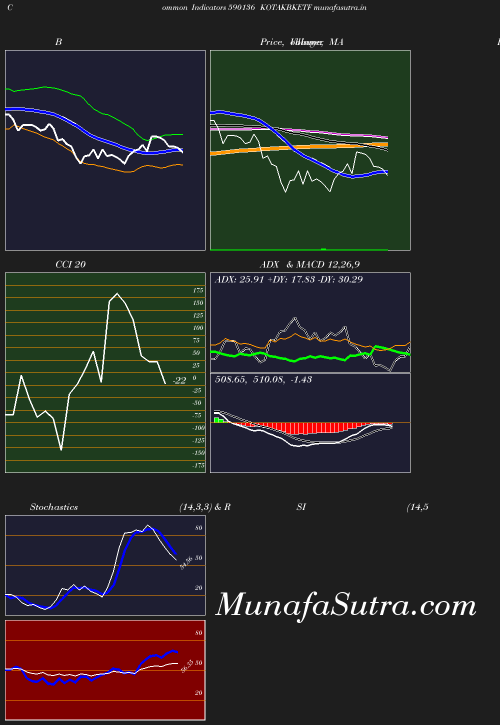 BollingerBands chart