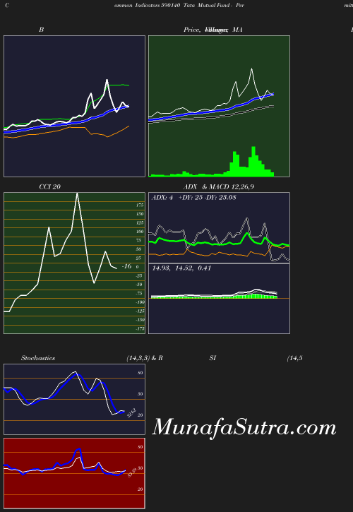 BollingerBands chart