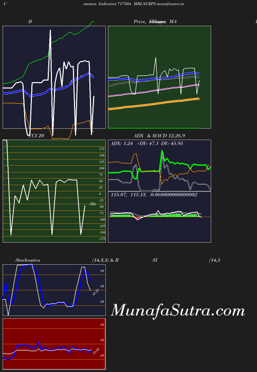 BollingerBands chart