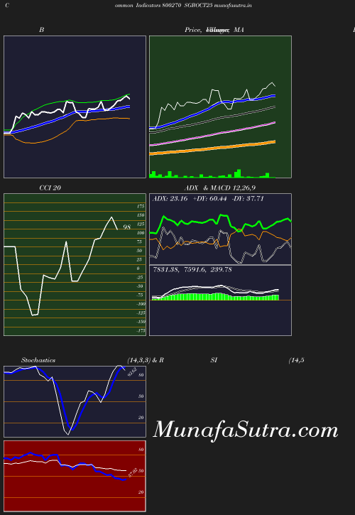 BollingerBands chart