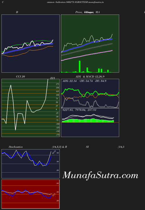 BollingerBands chart