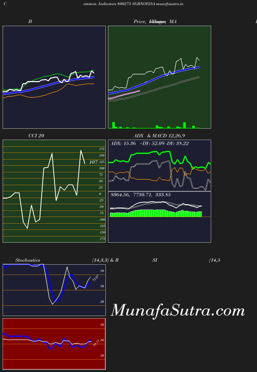 BollingerBands chart