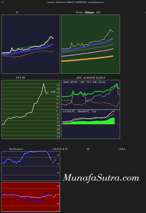 BollingerBands chart