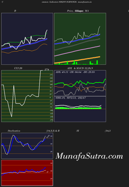 BollingerBands chart