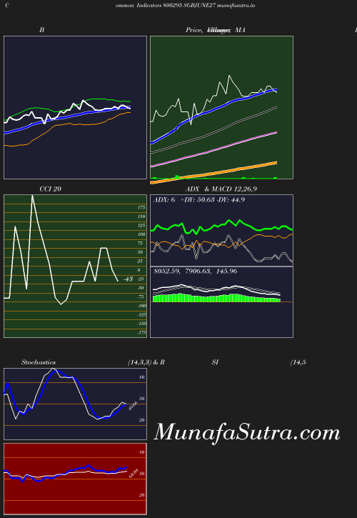 BollingerBands chart