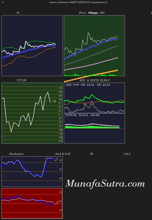 BollingerBands chart