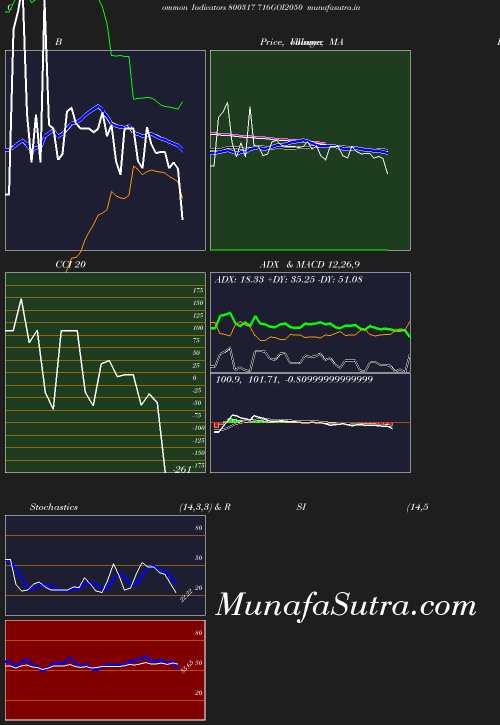 BollingerBands chart