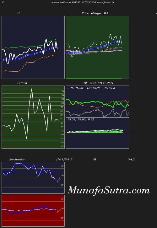 BollingerBands chart