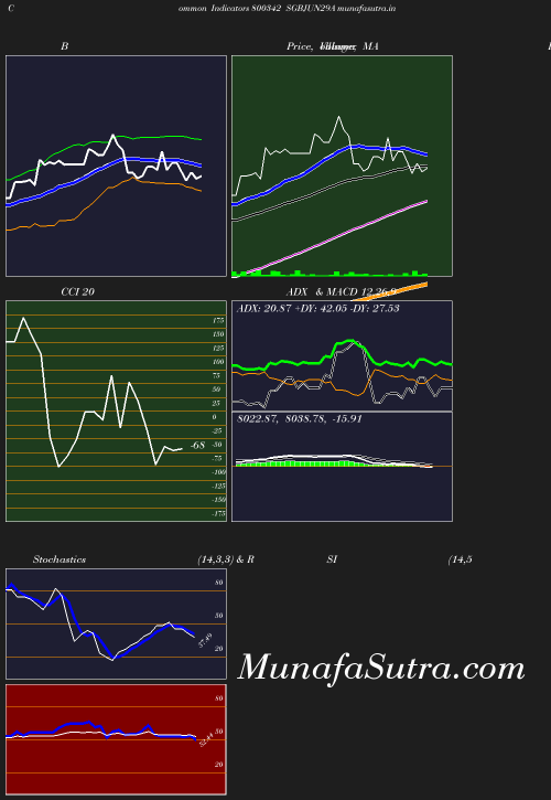 BollingerBands chart