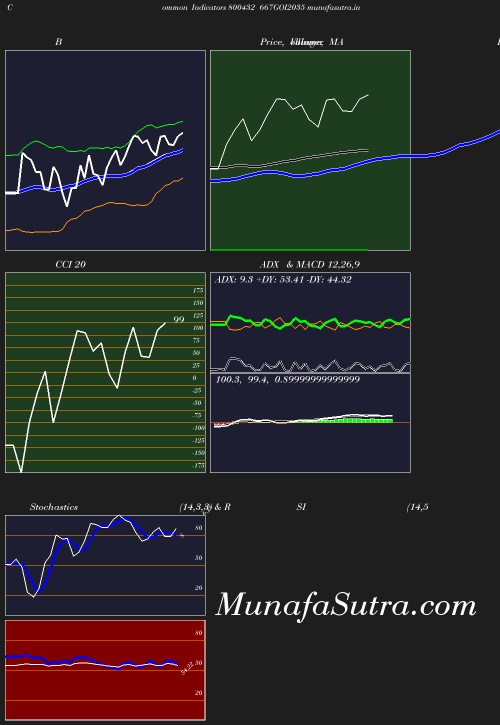 BollingerBands chart