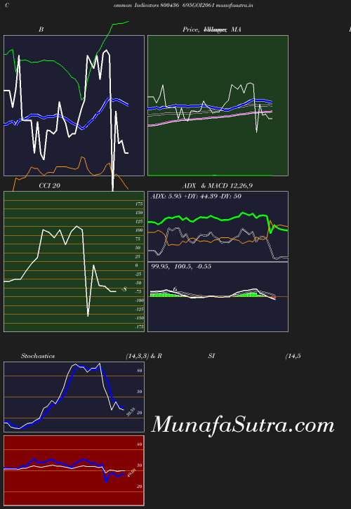 BollingerBands chart