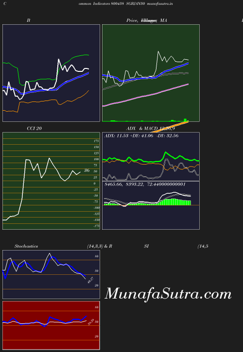 BollingerBands chart