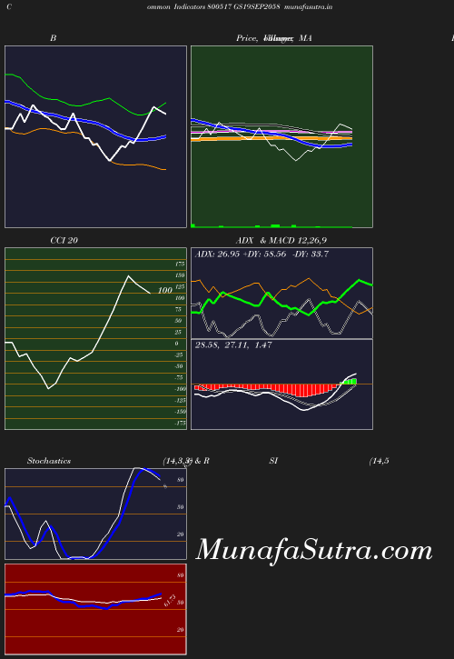 BollingerBands chart