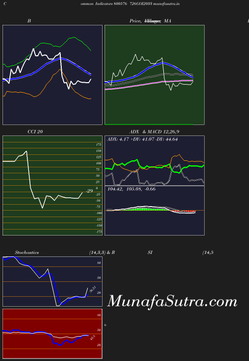 BollingerBands chart