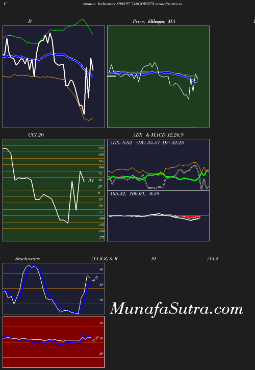 BollingerBands chart