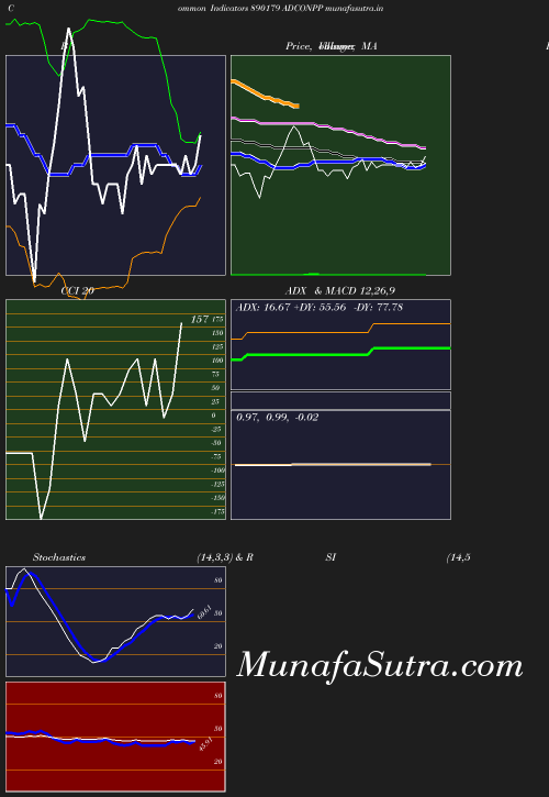 BollingerBands chart
