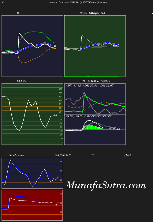 BollingerBands chart