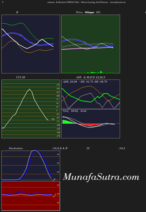 BollingerBands chart
